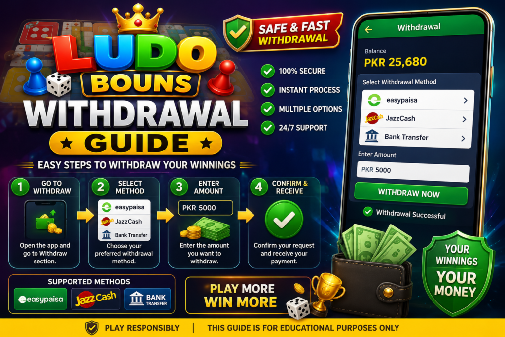 Ludo Bonus Withdrawal Guide showing EasyPaisa, JazzCash, and Bank Transfer withdrawal methods with step-by-step educational instructions.
